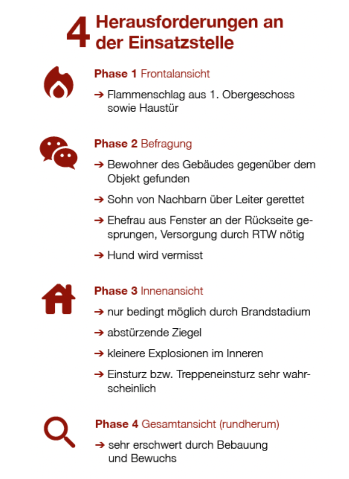 4 Herausforderungen an der Einsatzstelle